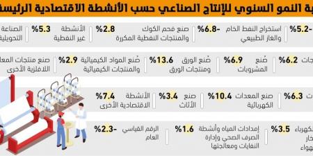 صناعتا الورق 
والمعدات الكهربائية تتصدران النمو الصناعي - #عاجل - الكويت الاخباري