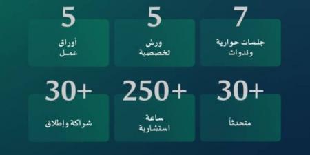 وزارة التعليم تنظّم ملتقى القطاع غير الربحي في التعليم والتدريب 2025 - الكويت الاخباري