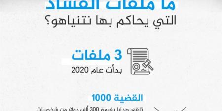 3 سيناريوهات مطروحة لإنهاء محاكمة نتنياهو قانونيا - الكويت الاخباري