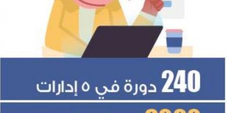 إلزام مستفيدي البرنامج الإرشادي بتدريب خمسة معلمين - الكويت الاخباري