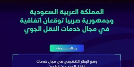 المملكة توقّع اتفاقية وسجل مباحثات مع صربيا وإندونيسيا في مجال النقل الجوي - الكويت الاخباري