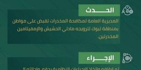 القبض على شخص بمنطقة تبوك لترويجه مادتي الحشيش والإمفيتامين - الكويت الاخباري