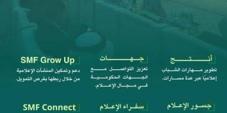 مبادرات مبتكرة وتمكين للموهوبين بالمنتدى السعودي للإعلام - الكويت الاخباري