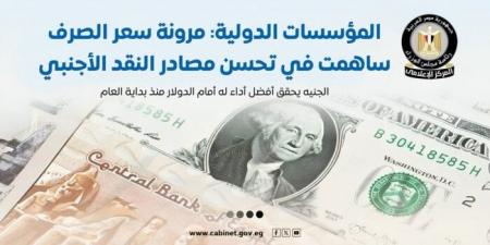 «مجلس الوزراء»: الجنيه يحقق أفضل أداء له أمام الدولار منذ بداية العام - الكويت الاخباري