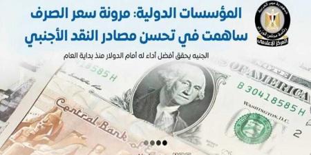 مجلس الوزراء: الجنيه يحقق أفضل أداء له أمام الدولار منذ بداية العام - الكويت الاخباري