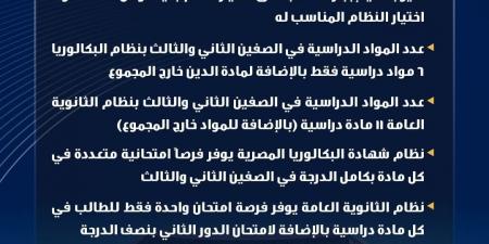 التعليم توضح القواعد العامة لتطبيق نظام البكالوريا المصرية وضمان حرية اختيار الطلاب - الكويت الاخباري
