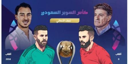 فارس الشرقية والقلعة في قمة للتاريخ - الكويت الاخباري
