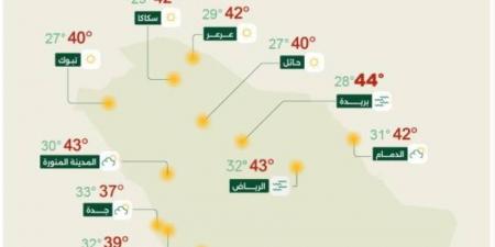حالة الطقس.. أمطار رعدية ورياح نشطة على عدة مناطق - الكويت الاخباري