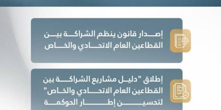 وزارة المالية تُطور منظومة للشراكة بين «الاتحادي» و«الخاص» - الكويت الاخباري