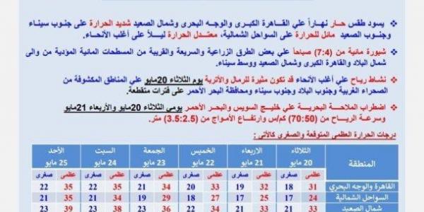ماهي حالة الطقس في مصر الأسبوع المقبل؟.. الأرصاد تُجيب - الكويت الاخباري