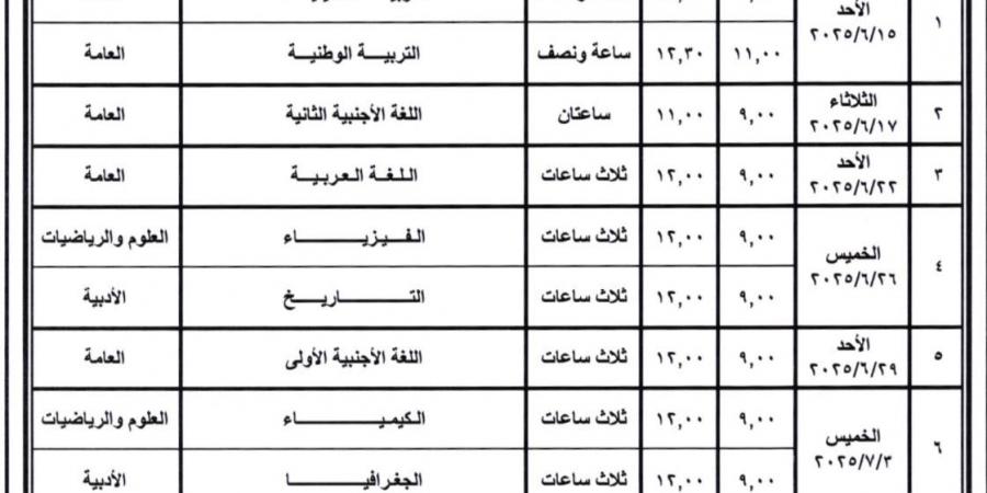 واضحة وخالية من الأخطاء.. بشرى بشأن أسئلة امتحانات الثانوية العامة 2025 - الكويت الاخباري