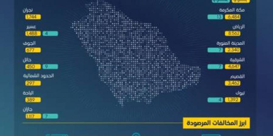 هيئة النقل تنفذ أكثر من (310) آلاف عملية فحص - الكويت الاخباري
