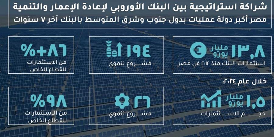 وزارة التخطيط تُسلط الضوء على تطورات الشراكة مع البنك الأوروبي لإعادة الإعمار والتنمية (إنفوجراف) - الكويت الاخباري