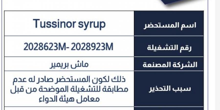 بينها علاج شهير للكحة والبرد.. هيئة الدواء تحذر من شراء هذه الأدوية رسميًا| القائمة والأسباب - الكويت الاخباري