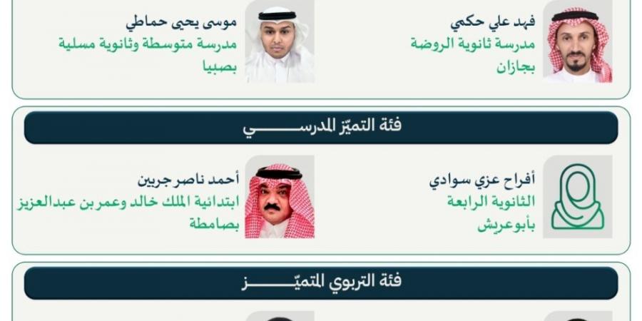 "تعليم جازان" يعتمد نتائج الفائزين بجائزة "متوهجون 2" - الكويت الاخباري