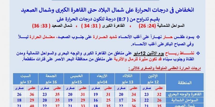 تحذير عاجل من الأرصاد: موجة أتربة ورياح قوية تضرب هذه المناطق - الكويت الاخباري