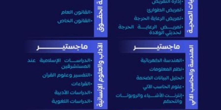 31 برنامج ماجستير.. فتح القبول لبرامج الدراسات العليا بجامعة طيبة - الكويت الاخباري