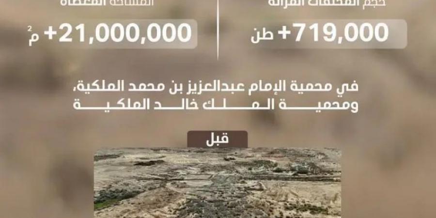 هيئة تطوير محمية الإمام عبدالعزيز بن محمد الملكية تزيل 719 ألف طن من الأنقاض - الكويت الاخباري