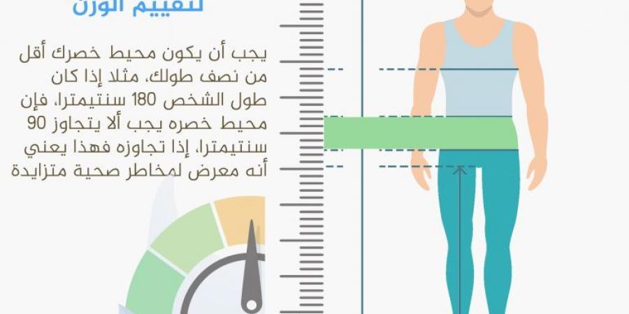 البطن الكبير يسبب الأمراض للأطفال في سن العاشرة - الكويت الاخباري