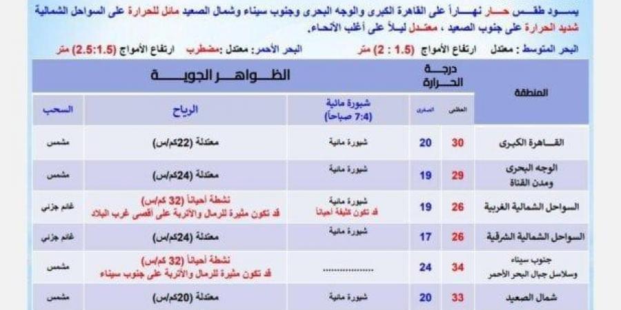 بسبب هذه الظاهرة.. بيان عاجل من الأرصاد بشأن حالة الطقس اليوم الخميس 15 مايو 2025 - الكويت الاخباري