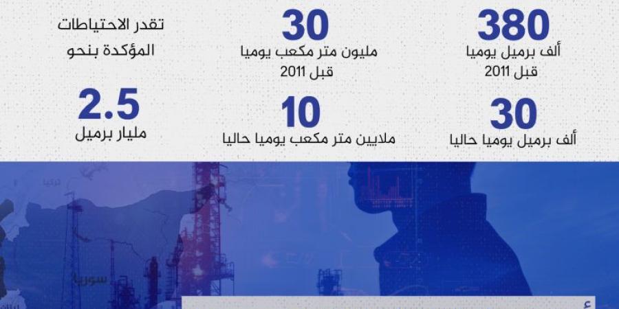 كيف كان تأثير الحرب والعقوبات على اقتصاد سوريا؟ 7 نقاط تشرح ذلك - الكويت الاخباري