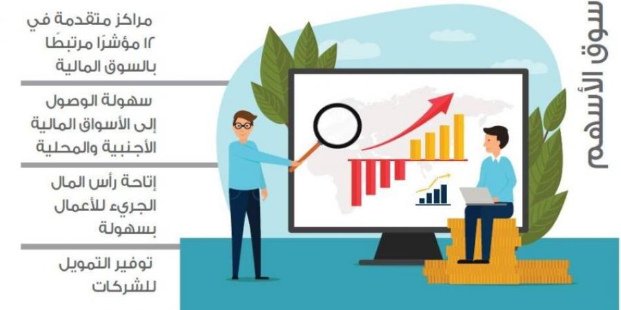 المملكة تتقدَّم عالميًّا في 12 مؤشرًا للسوق المالية - الكويت الاخباري