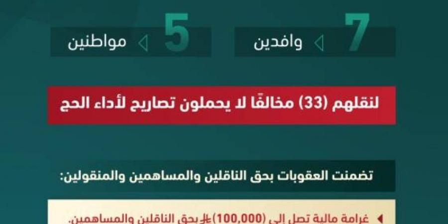 الداخلية تصدر قرارات إدارية بحق (12) مخالفًا لأنظمة وتعليمات الحج لنقلهم (33) مخالفًا لا يحملون تصاريح لأداء الحج - الكويت الاخباري