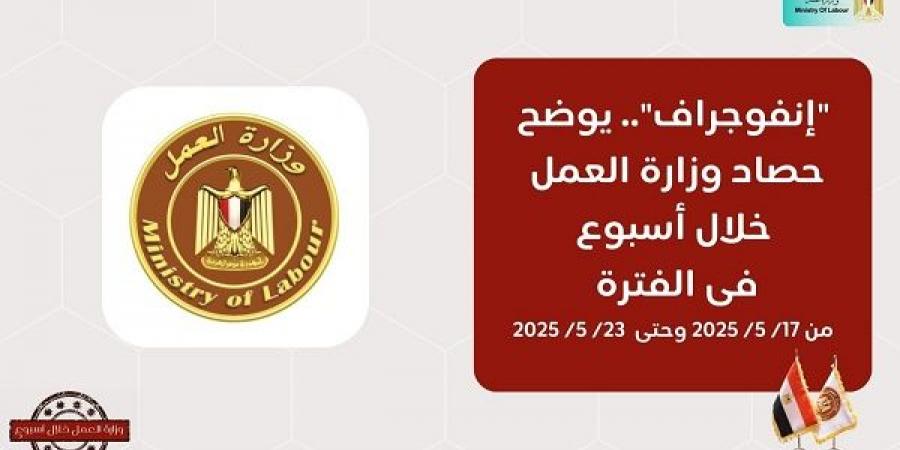 مليون و 594 ألف جنيه دعم للعمالة غير المنتظمة.. ابرز حصاد وزارة العمل في اسبوع - الكويت الاخباري