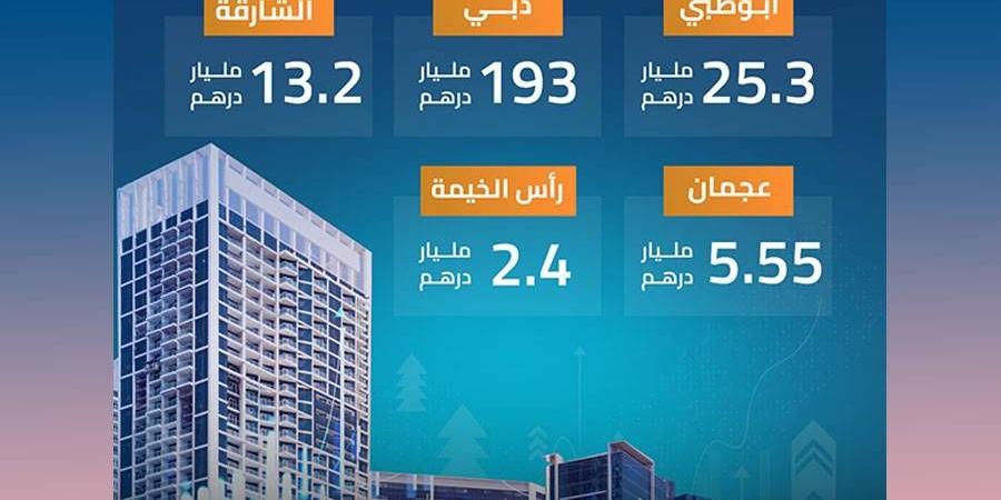 239 مليار درهم التصرفات العقارية في 5 إمارات خلال الربع الأول 2025 - الكويت الاخباري
