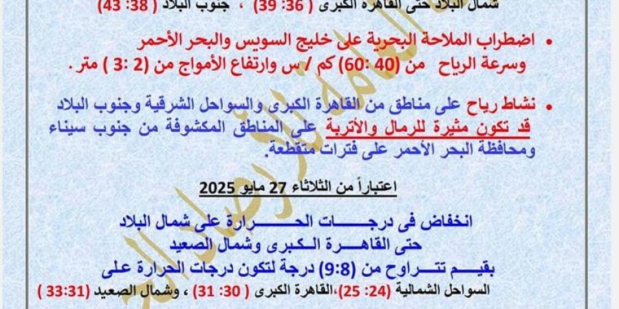 على أغلب الأنحاء.. الأرصاد تحذر من طقس الساعات المقبلة - الكويت الاخباري