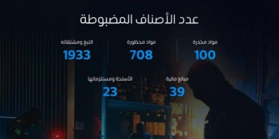 المنافذ الجمركية تسجل 1204 حالات ضبط خلال أسبوع - الكويت الاخباري