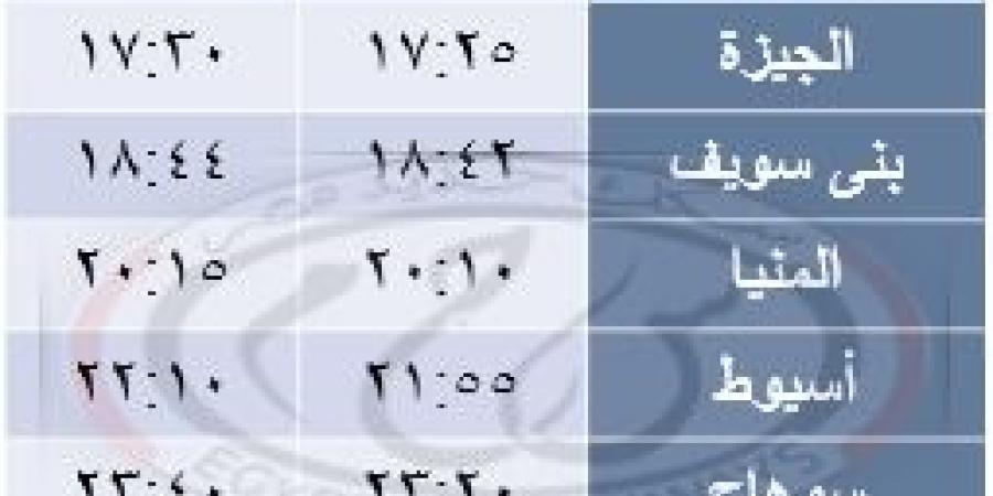 "السكة الحديد" تعلن تعديلات تشغيل بمناسبة عيد الأضحى - الكويت الاخباري