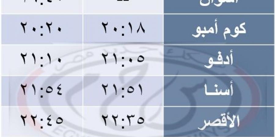 قطارات مخصوصة خلال عطلة عيد الأضحى وطرح التذاكر يوم السفر - الكويت الاخباري
