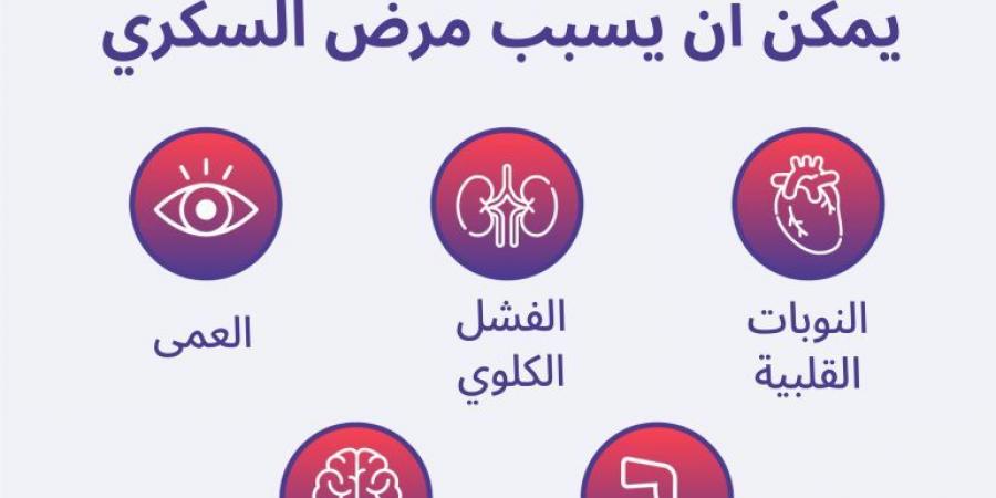 أين وصل الطب في علاج جروح مرضى السكري؟ - الكويت الاخباري