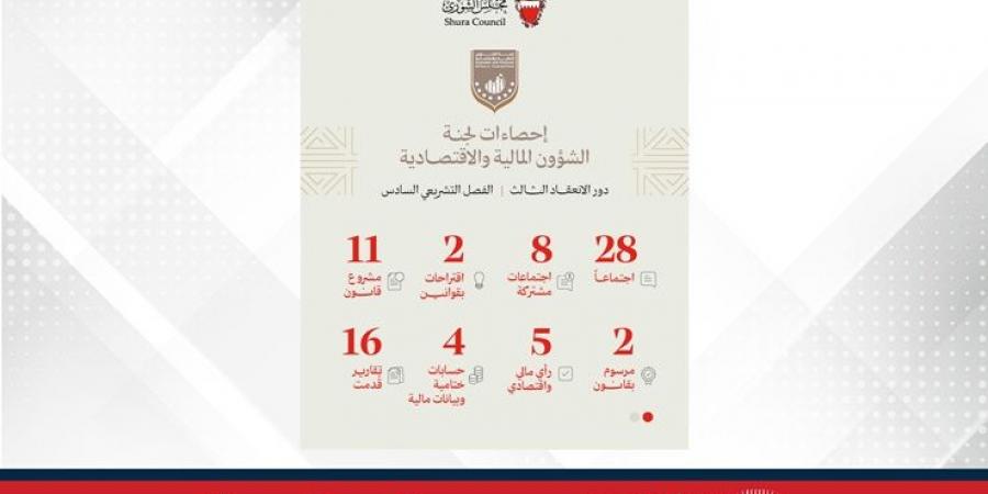 "مالية الشورى" تبحث 15 تشريعًا و4 حسابات ختامية وبيانات مالية خلال 36 اجتماعًا بدور الانعقاد الثالث - الكويت الاخباري