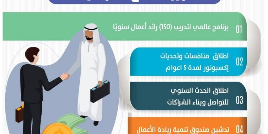 مبادرة سعودية عالمية لربط منظومات ريادة الأعمال - الكويت الاخباري