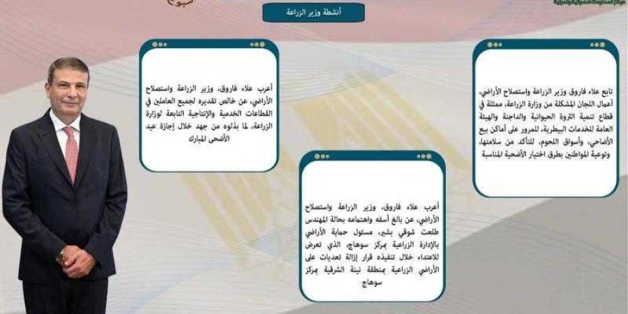أبرز أنشطة وزارة الزراعة خلال أسبوع - الكويت الاخباري