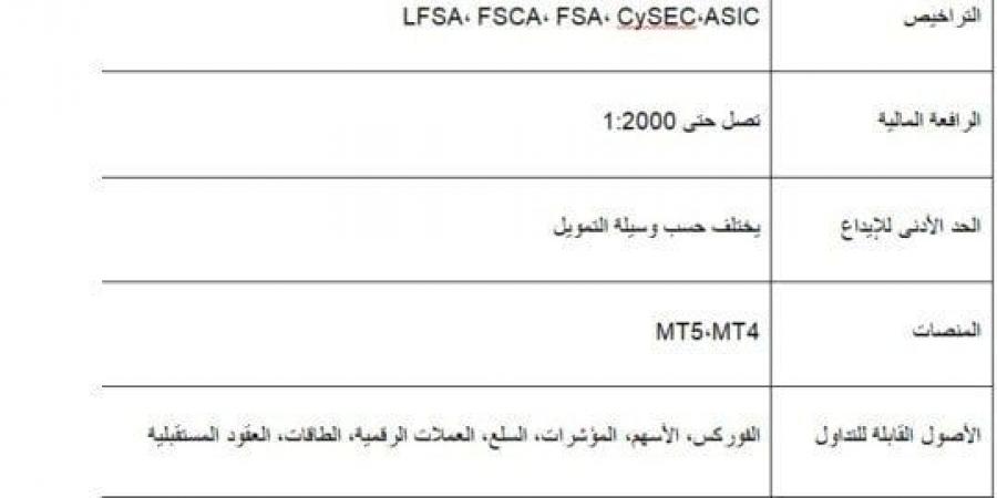 مراجعة XS.com لعام 2025: هل هذا الوسيط مناسب للمتداولين العرب؟ - الكويت الاخباري