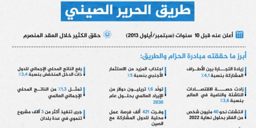 إيران وروسيا والصين.. تحالف لإنهاك أميركا أم شراكة تكتيكية؟ - الكويت الاخباري