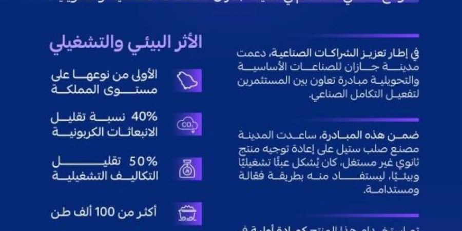 التكامل الصناعي بـجازان للصناعات.. من الفائض إلى الفائدة - الكويت الاخباري