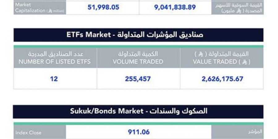 %2 انخفاض بسوق الأسهم - الكويت الاخباري