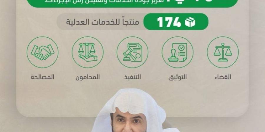 وزير العدل يدشن منصة ناجز مطورين - الكويت الاخباري