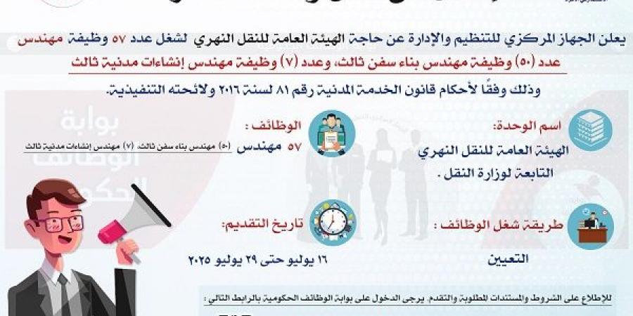 التقديم أونلاين.."التنظيم والإدارة": 57 وظيفة هندسية شاغرة بـ"النقل النهري" #التنظيم _والادارة #مسابقة #مهندسين_بالنقل_النهرى - الكويت الاخباري