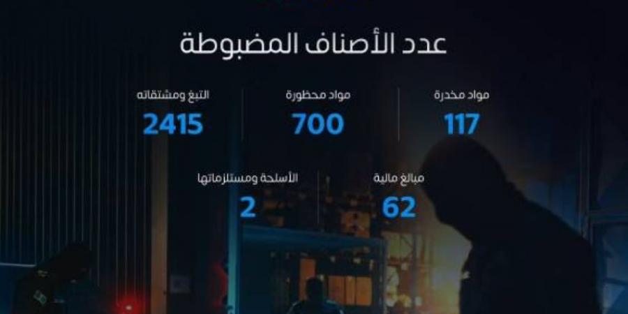 خلال أسبوع.. المنافذ الجمركية تسجل 1334 حالة ضبط للممنوعات - الكويت الاخباري