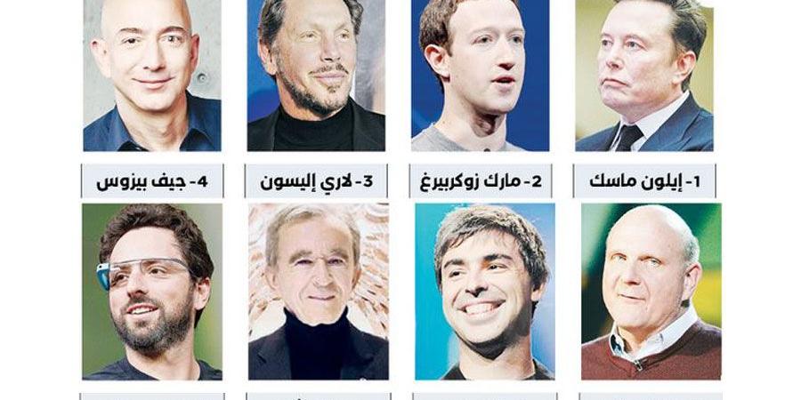 كيف تحركت ثروات المليارديرات منذ بداية العام؟ - الكويت الاخباري