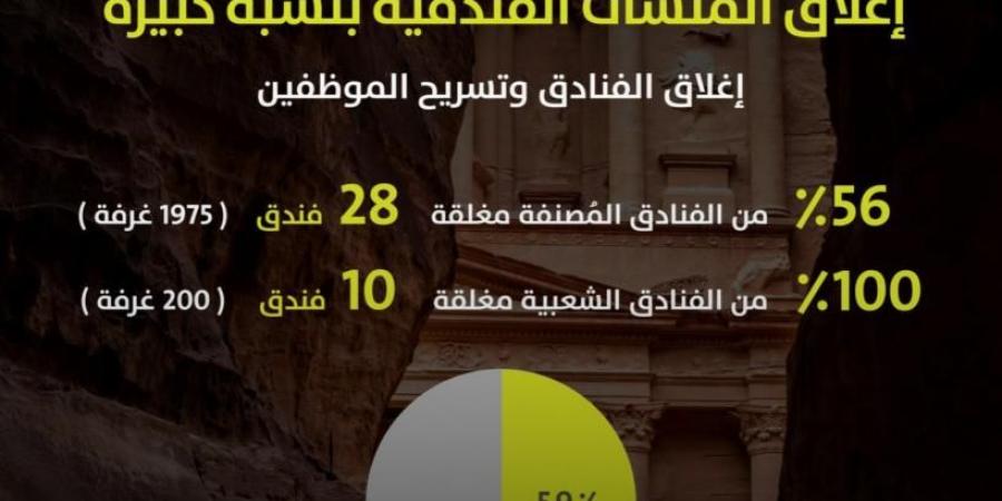 في ذكرى اختيارها كعجيبة عالمية.. البترا تواجه أزمة سياحية غير مسبوقة وإغلاقات واسعة - الكويت الاخباري