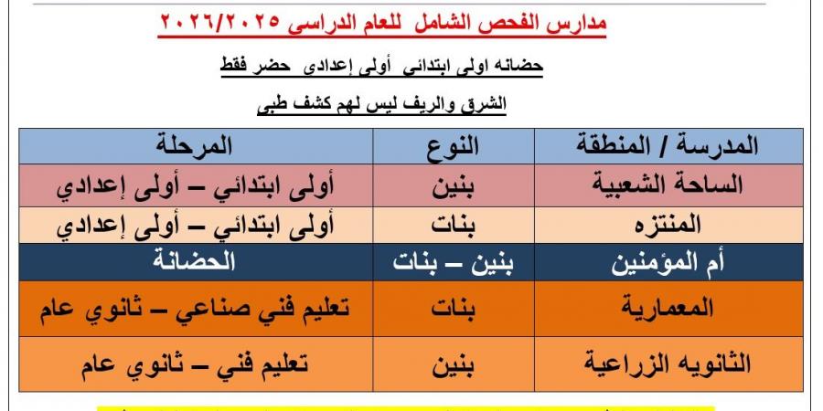 التأمين الصحي ببني سويف يُنفذ خطة محكمة لتنظيم الكشف الطبي للطلاب استعدادًا للعام الدراسي - الكويت الاخباري
