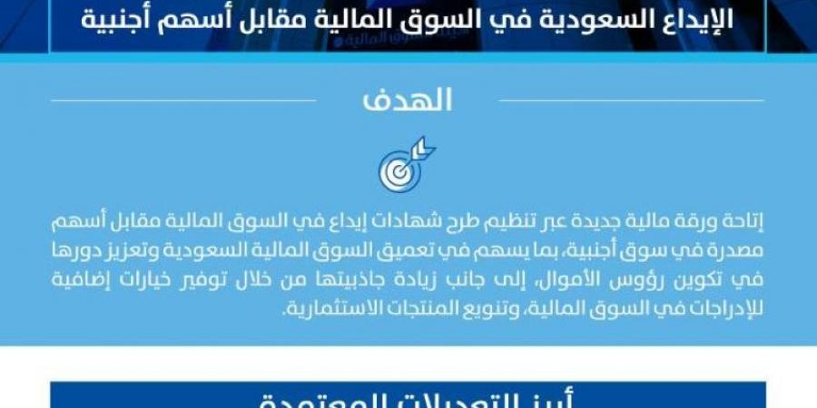 هيئة السوق المالية تعتمد الإطار التنظيمي لطرح شهادات الإيداع السعودية  مقابل أسهم أجنبية - الكويت الاخباري