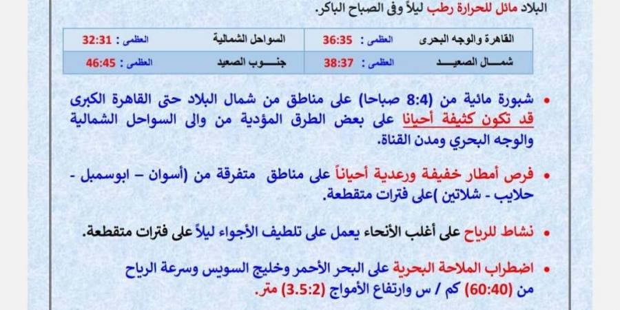 شبورة صباحية وأمطار خفيفة .. توقعات الأرصاد للطقس في الساعات المقبلة - الكويت الاخباري