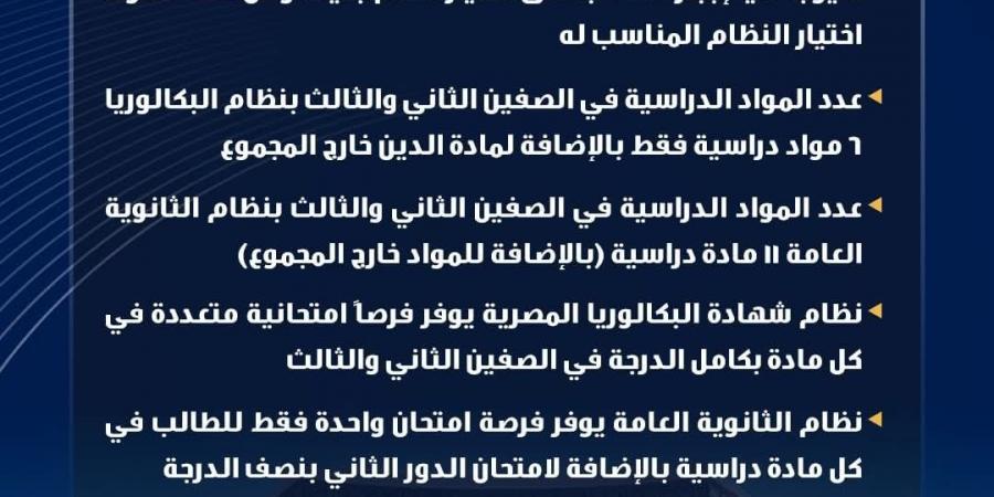 التعليم توضح القواعد العامة لتطبيق نظام البكالوريا المصرية وضمان حرية اختيار الطلاب - الكويت الاخباري